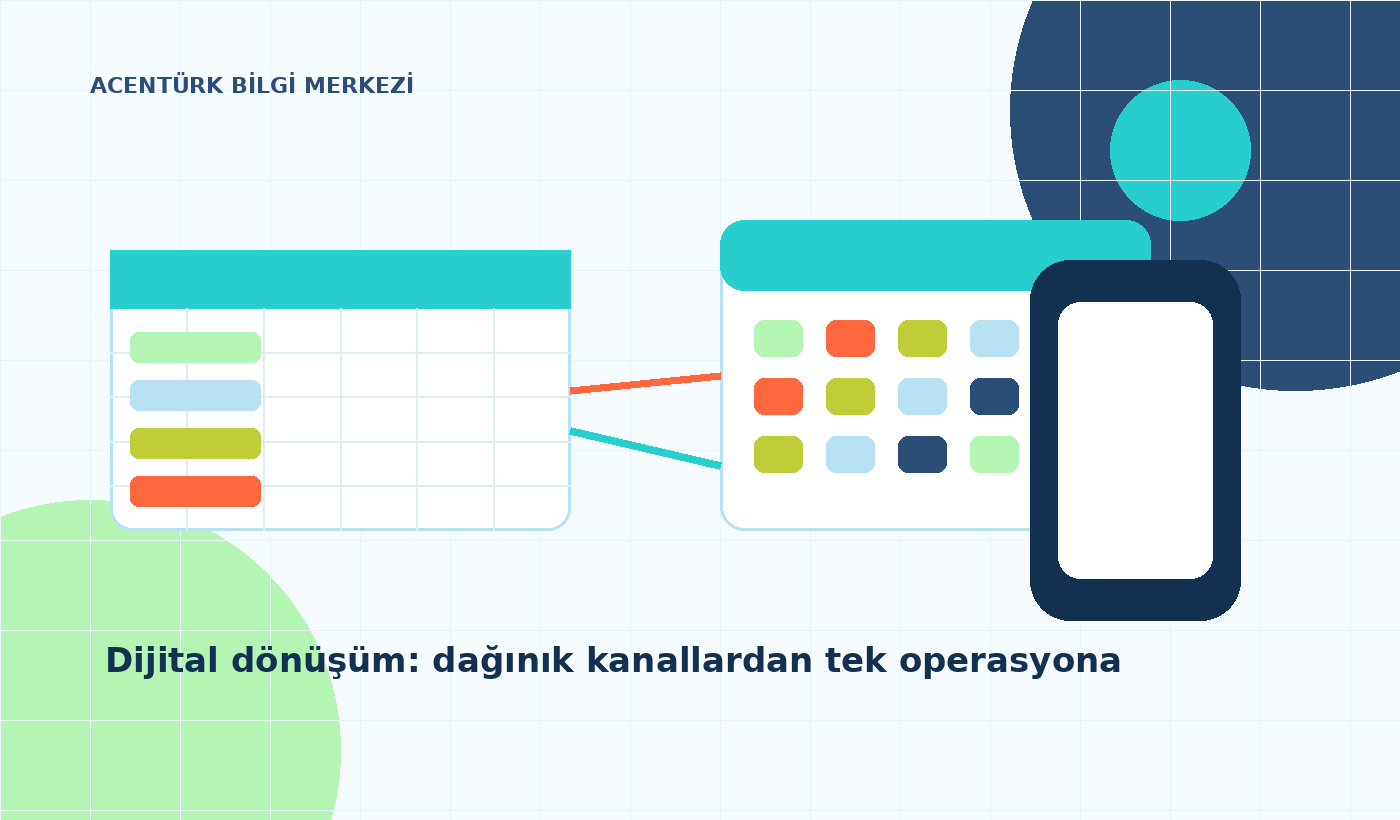 Turizmde Dijital Dönüşüm: Aslında Değişen Misafirler Değil, İşletmeler