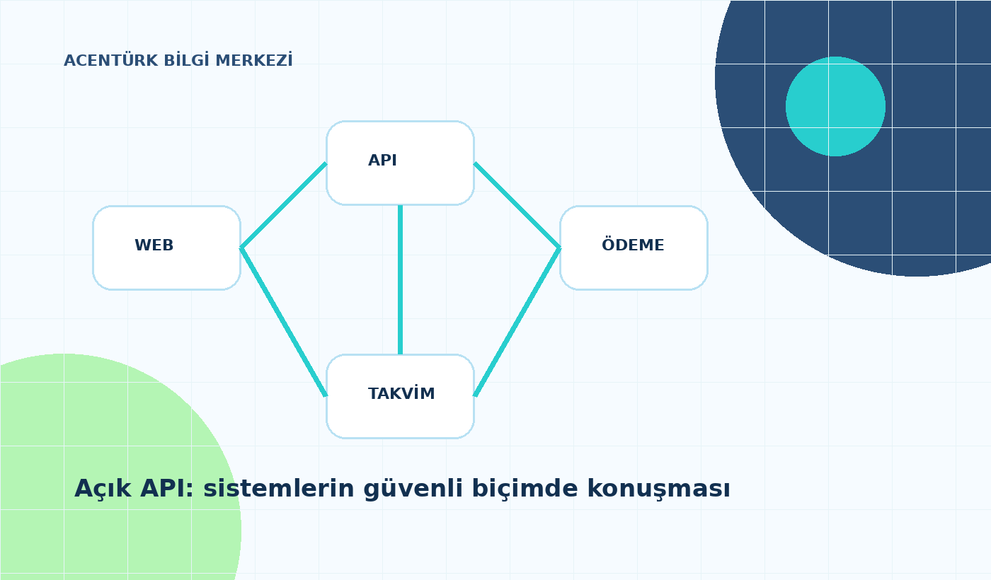 Turizm Teknolojilerinde Açık API Neden Önemlidir?