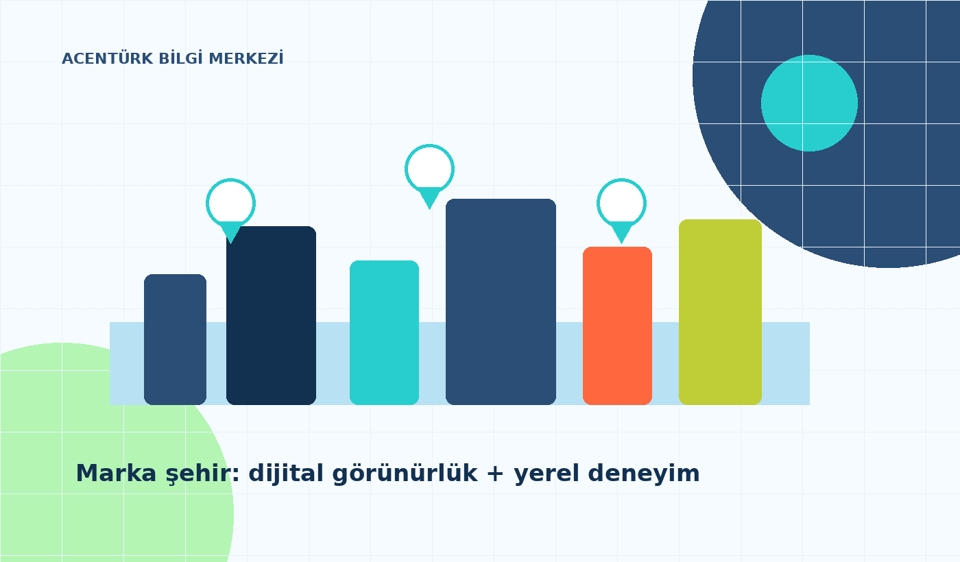Marka Şehirler: Bir Destinasyon Dijitalleşmeden Marka Olabilir mi?