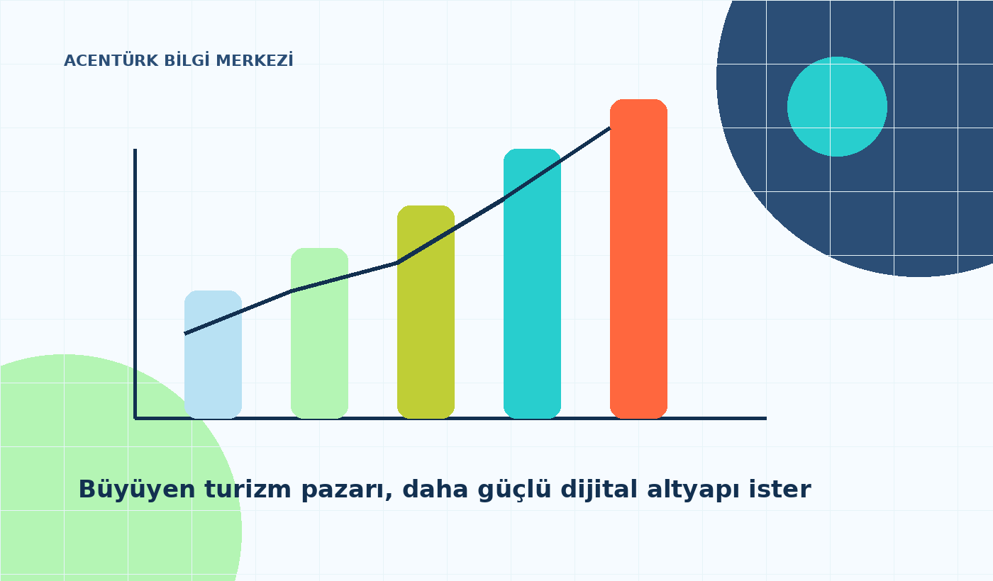 Türkiye Turizm Pazarı: Büyüyen Rakamların Arkasındaki Dijital Sınav